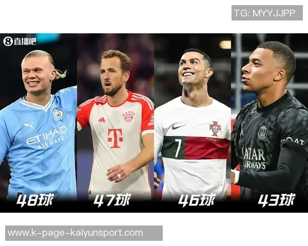 三位顶级前锋数据对比哈兰德凯恩姆巴佩各自表现如何 三位顶级前锋数据对比哈兰德凯恩姆巴佩各自表现如何