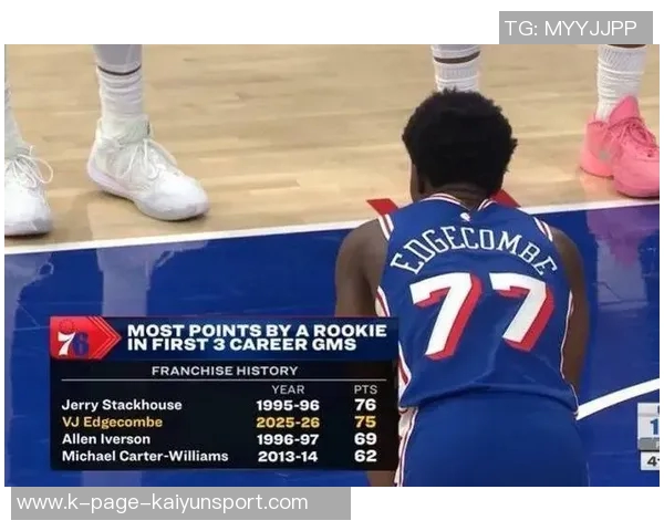 探花埃奇库姆表现尚可9投3中三分球命中1个贡献10分1篮板2助攻1盖帽 探花埃奇库姆表现尚可9投3中三分球命中1个贡献10分1篮板2助攻1盖帽